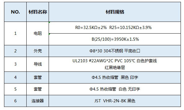 家用空调温度监测专用热敏电阻NTC温度传感器